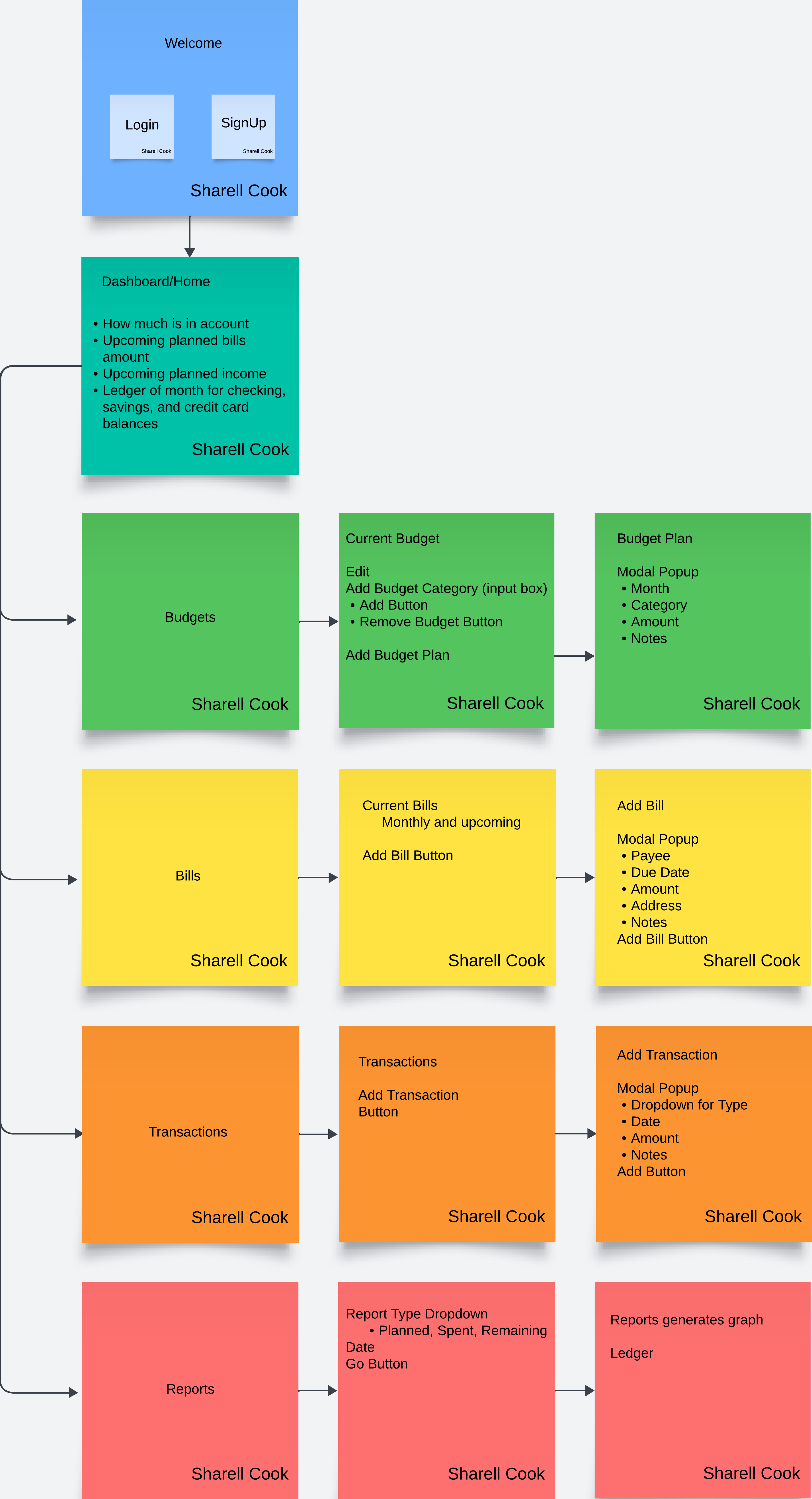 Sitemap of Budgeting Application