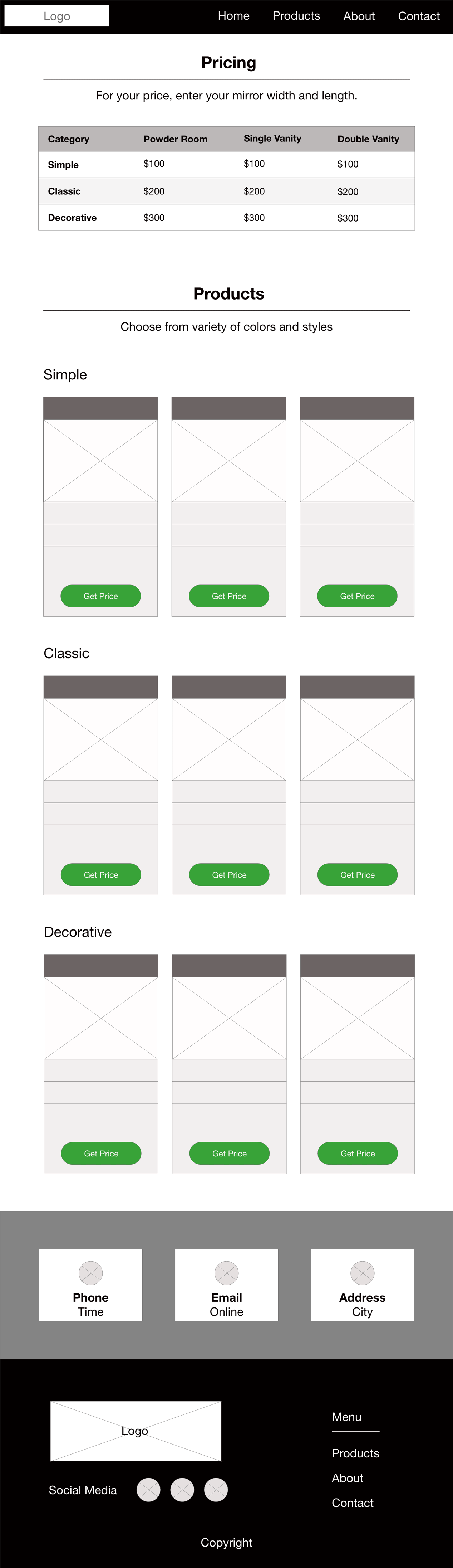 Wireframe of product page